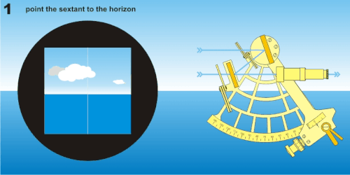 Using a Sextant, Finding Latitude
